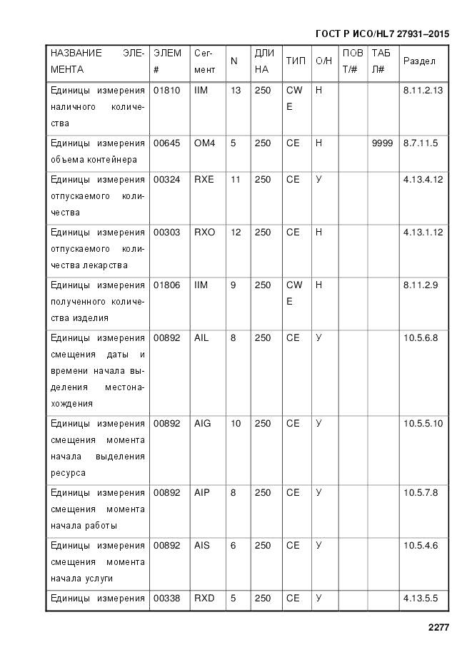 ГОСТ Р ИСО/HL 7 27931-2015, страница 2284